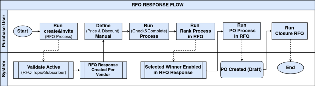 RFQ Response1