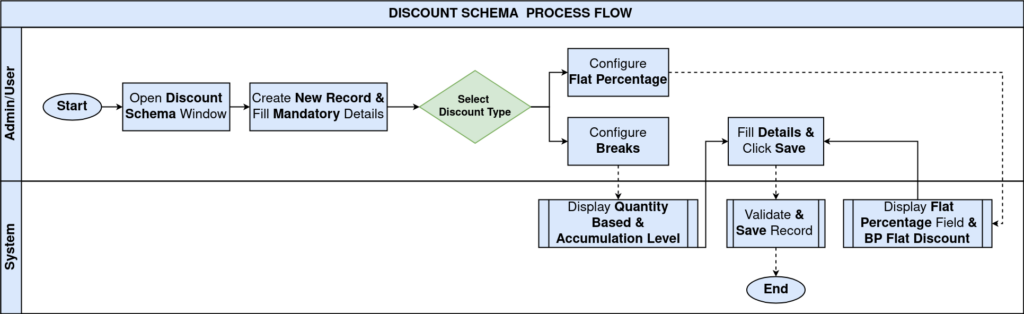 DiscountSchema