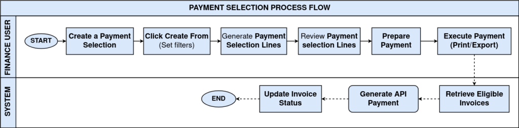 PaymentSelection