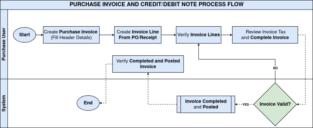 TenthPlanet iDempiere PurchasePurchase Invoice