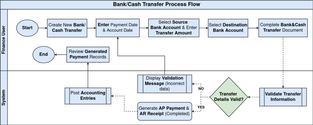 BankCashTransfer1