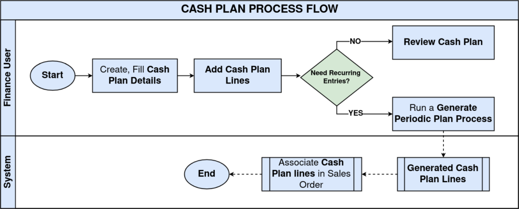 CashPlan1