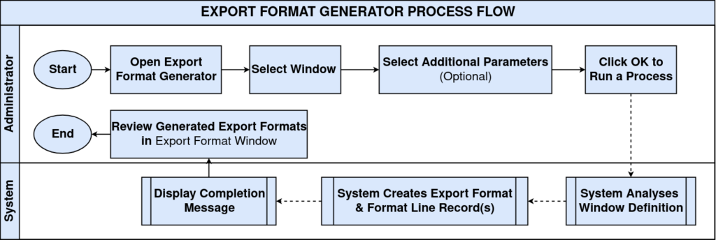 ExportFormatGenerator