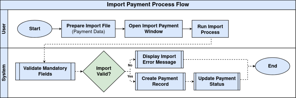 Import Payment Flow