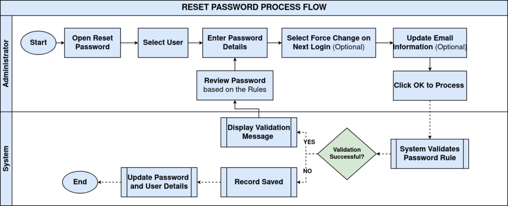 ResetPassword1