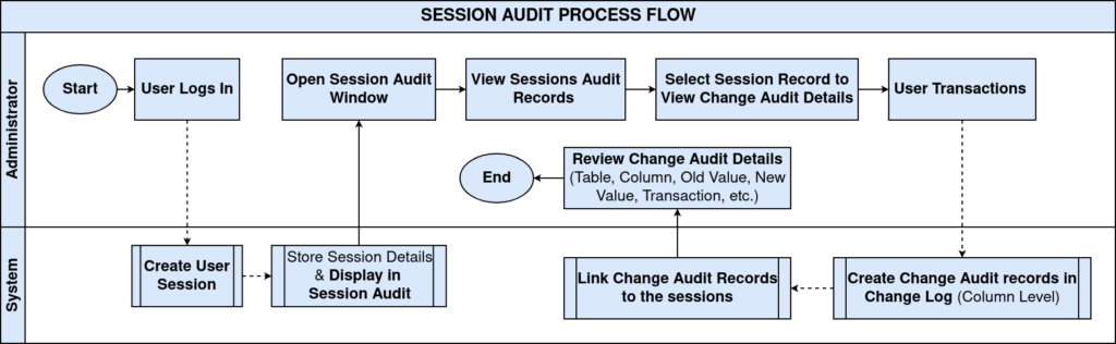 SessionAudit