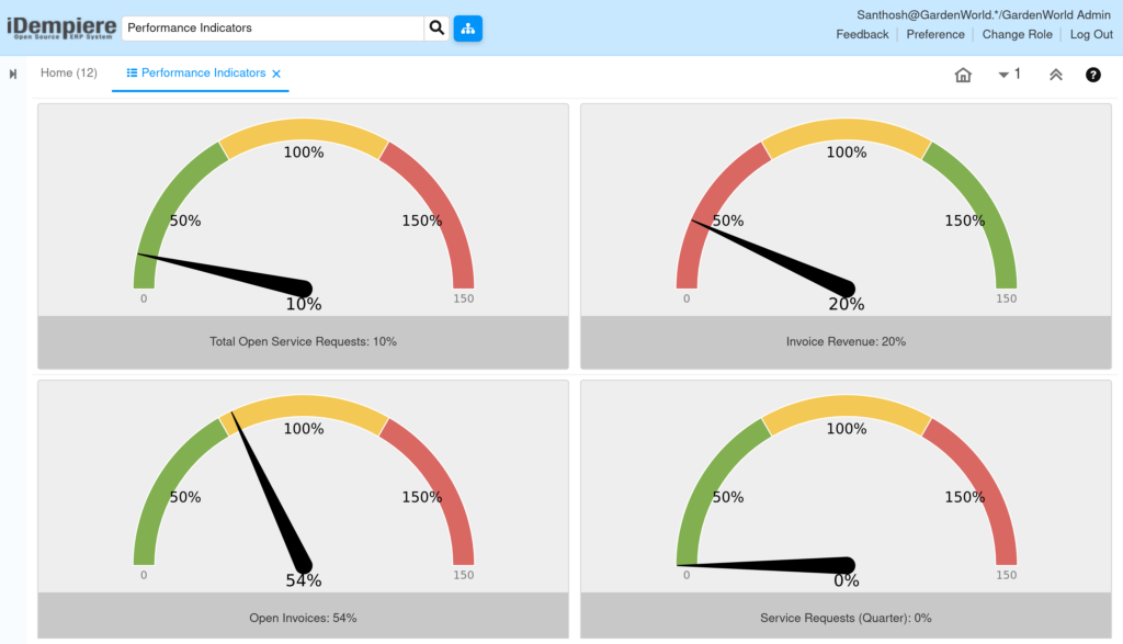 How to Use Performance Indicator Window in iDempiere TenthPlane iDempiere Accounting PerformanceIndicator 1