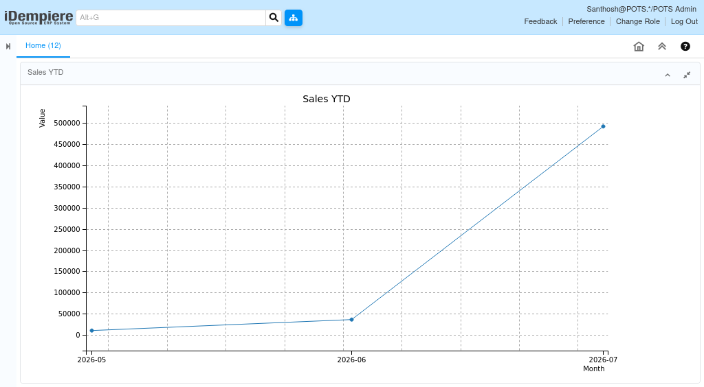 How to Configure the Chart Window in iDempiere TenthPlanet iDempiere Accounting Chart 3