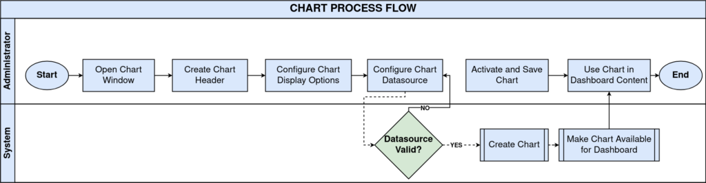 How to Configure the Chart Window in iDempiere TenthPlanet iDempiere Chart