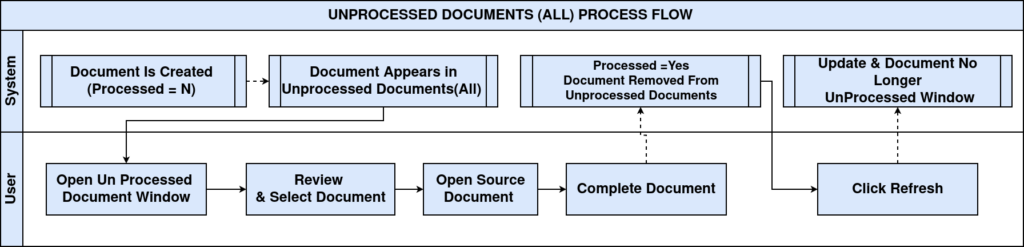 UnprocessedDocuments1