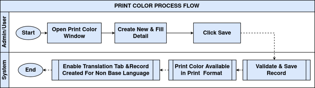 PrintColor