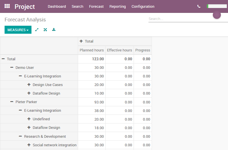TenthPlanet_Odoo_Product_Forecast_Analysis