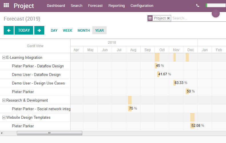 TenthPlanet_Odoo_Product_Project Forecast_Gantt_View