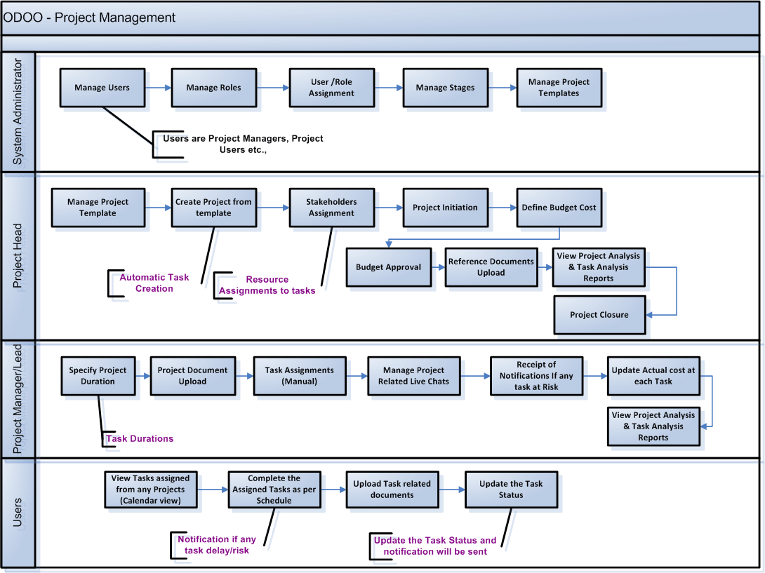 TenthPlanet_Odoo_Product_Workflow