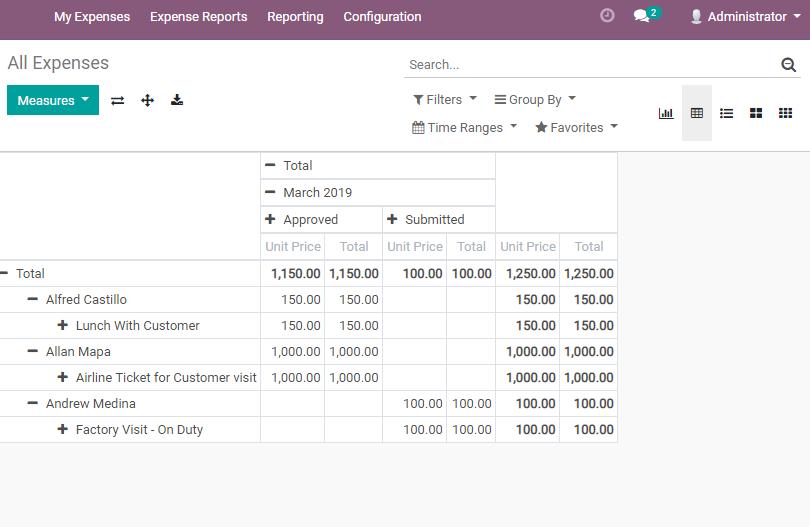 TenthPlanet_Odoo_Modules_Expense_Management_Expense_Analysis_Reports