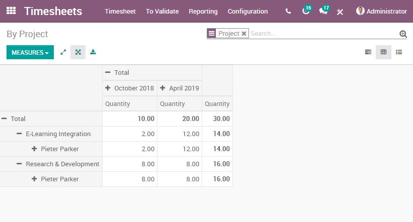 TenthPlanet_Odoo_Modules_Timesheet_Management_Timesheet_Report_By_Project_and_Resource