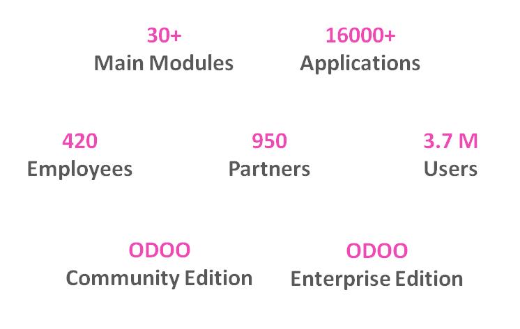 TenthPlanet_Odoo_Product_Modules_Odoo_Highlights