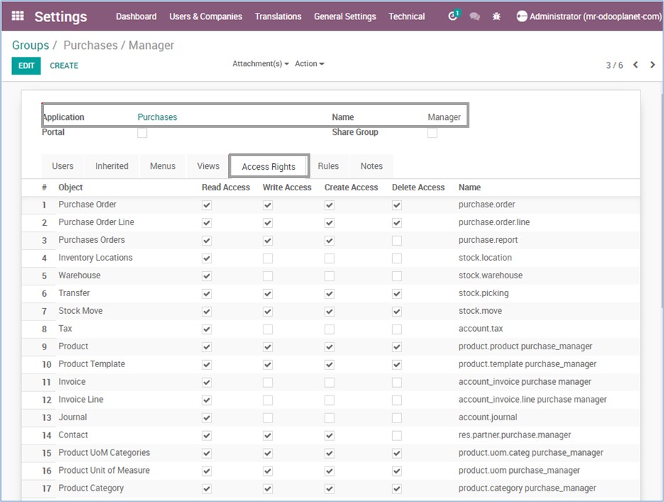 Ricetrading ERP Master Management Manage Groups Roles With Access Rights