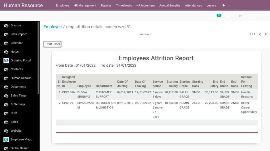 Odoo ERP Payroll payroll management report employee attrition report 2