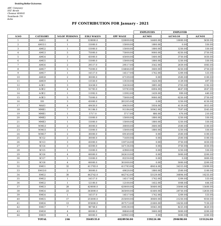 Odoo ERP Payroll payroll management report PF Account Wise Report report 2