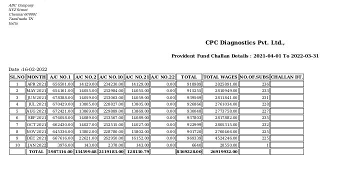 Odoo ERP Payroll payroll management report PF challan details report 2