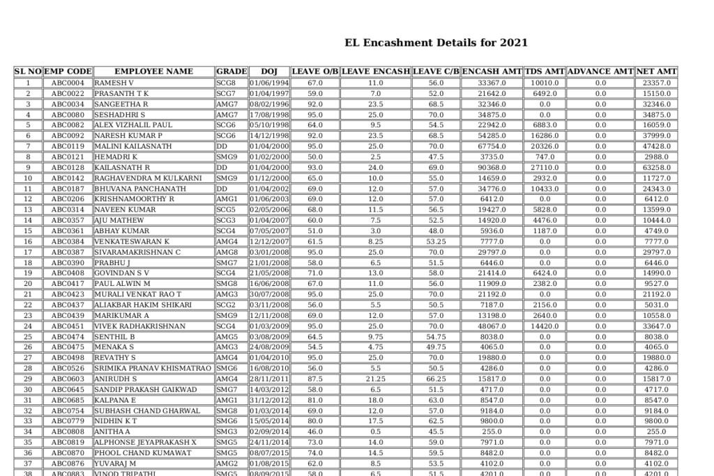 Odoo ERP Payroll report management report EL Encashment Report 3