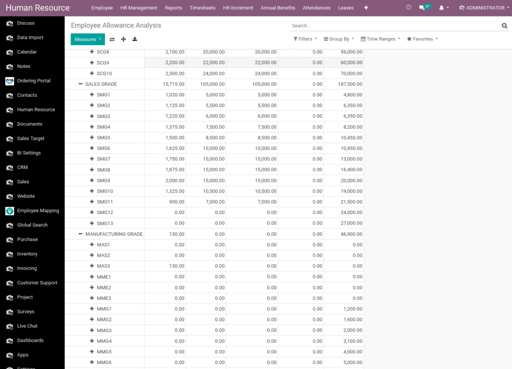 Odoo ERP Payroll report management report Employee Allowance Analysis 2