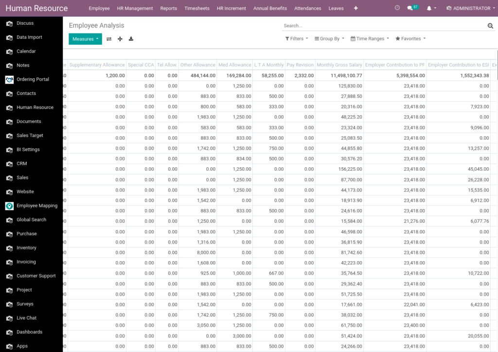 Odoo ERP Payroll report management report Employee Analysis 2