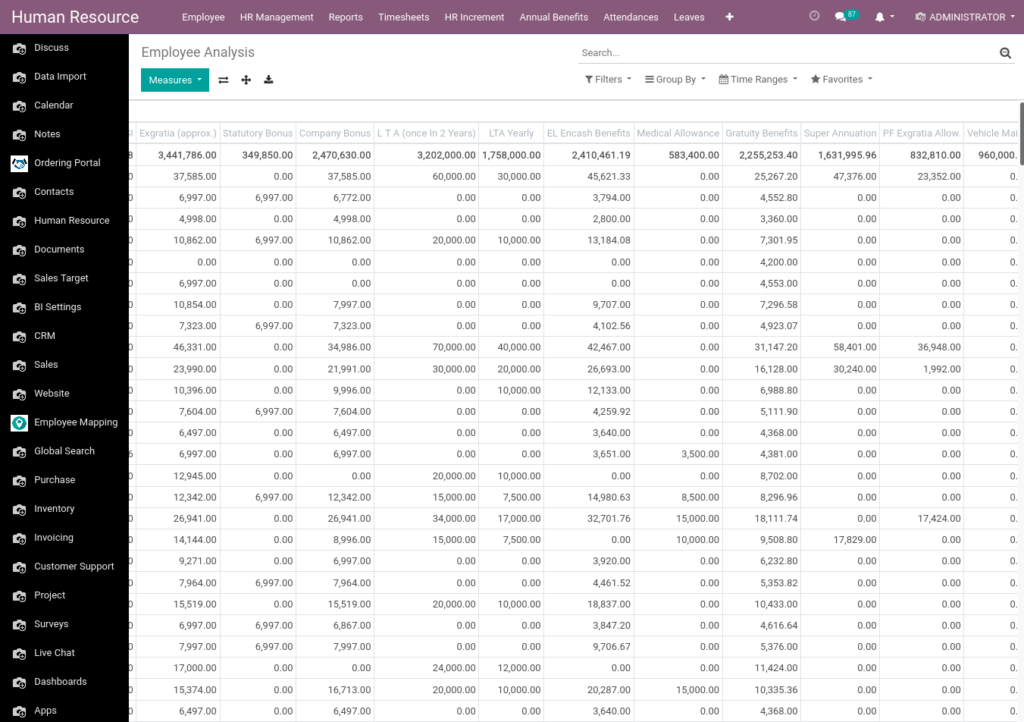 Odoo ERP Payroll report management report Employee Analysis 3