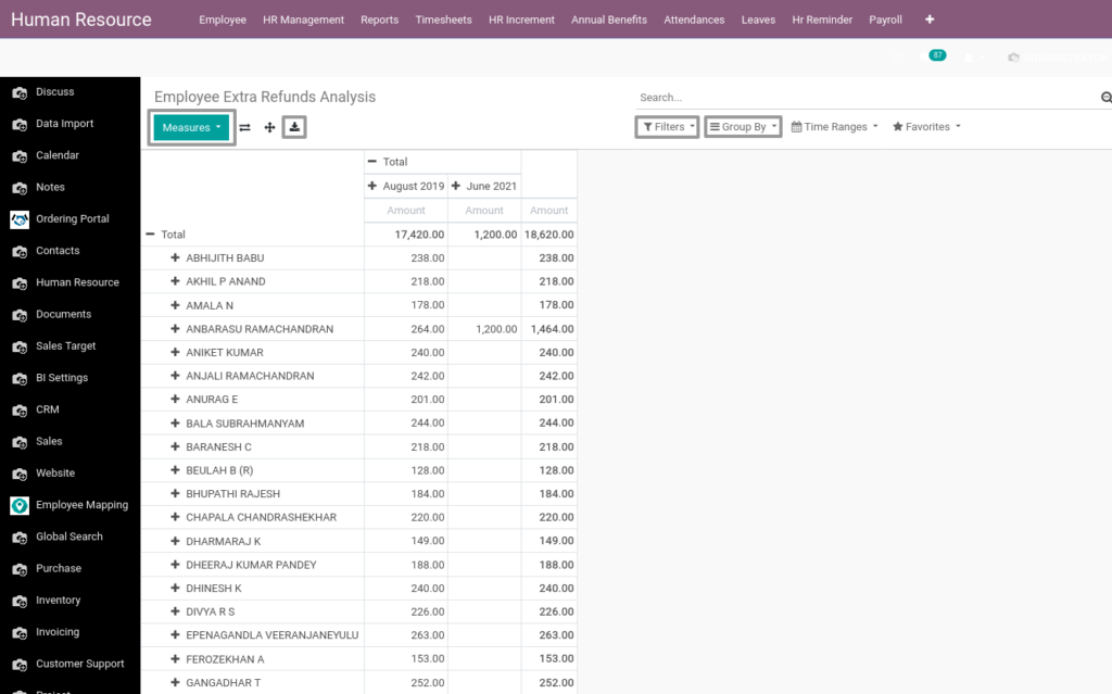 Odoo ERP Payroll report management report Employee Extra Refunds Analysis