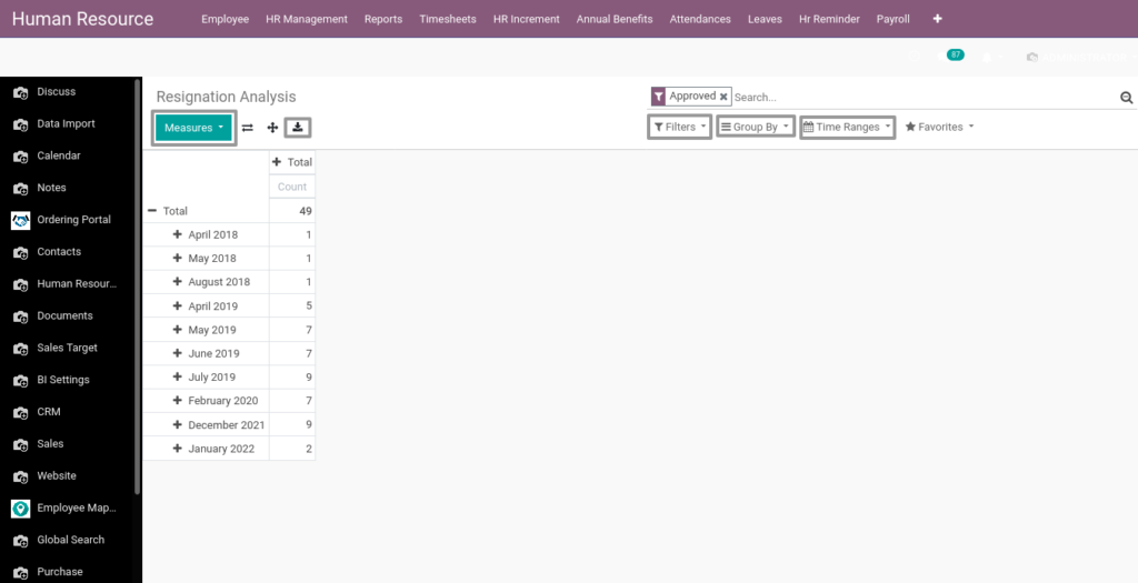 Odoo ERP Payroll report management report Resignationanalysis