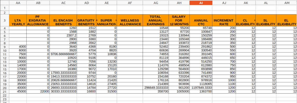 Odoo ERP Payroll report management report standard earnings 3