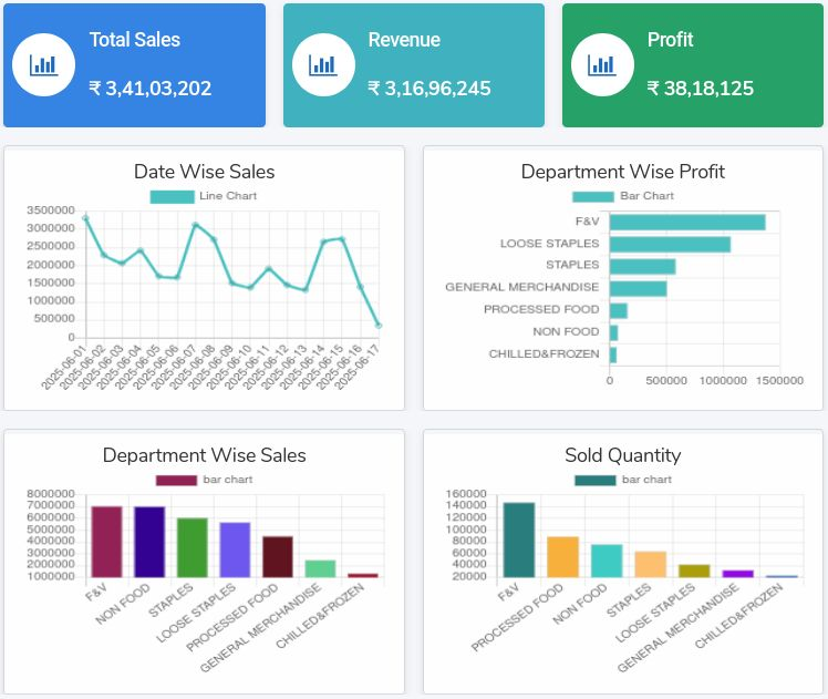 Odoo Retail Dashboard