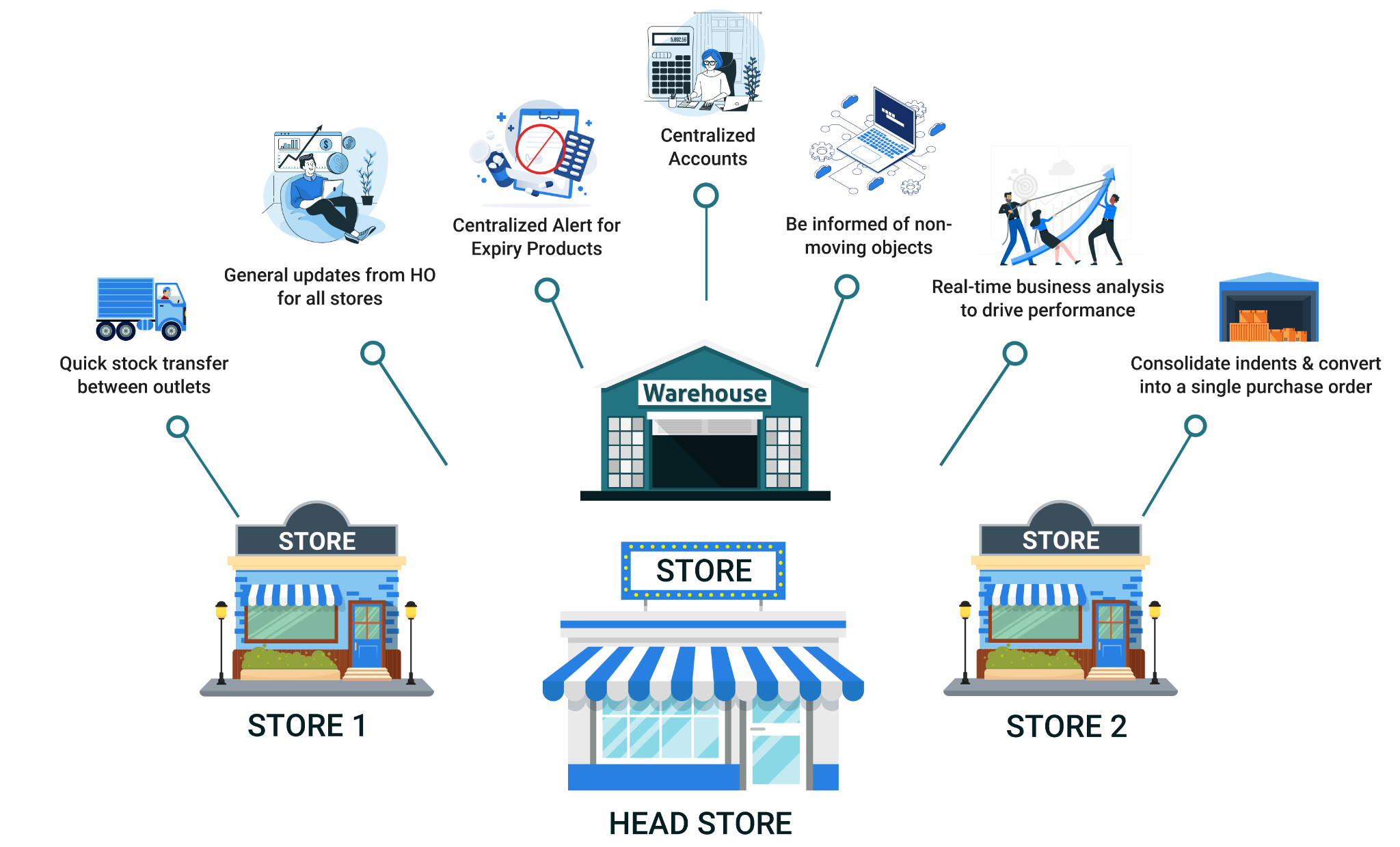 Jaldi-Features-CDC-Features-Product-Control Jaldi-Features-CDC-Features-Product-Control