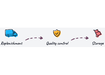 Odoo-Retail-Inventory-Flawless