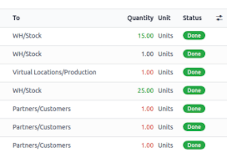 Odoo-Retail-Track-Product-Movement-Moves-History