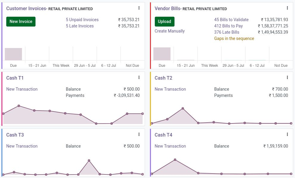 Accounting Odoo-Retail-Accounting