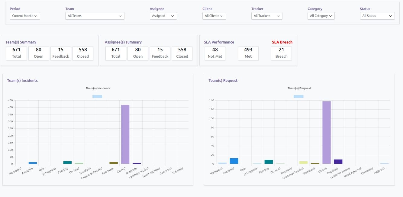 Odoo-Helpdesk