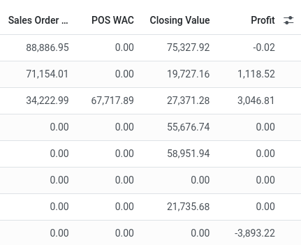 Odoo-Retail-Proﬁt