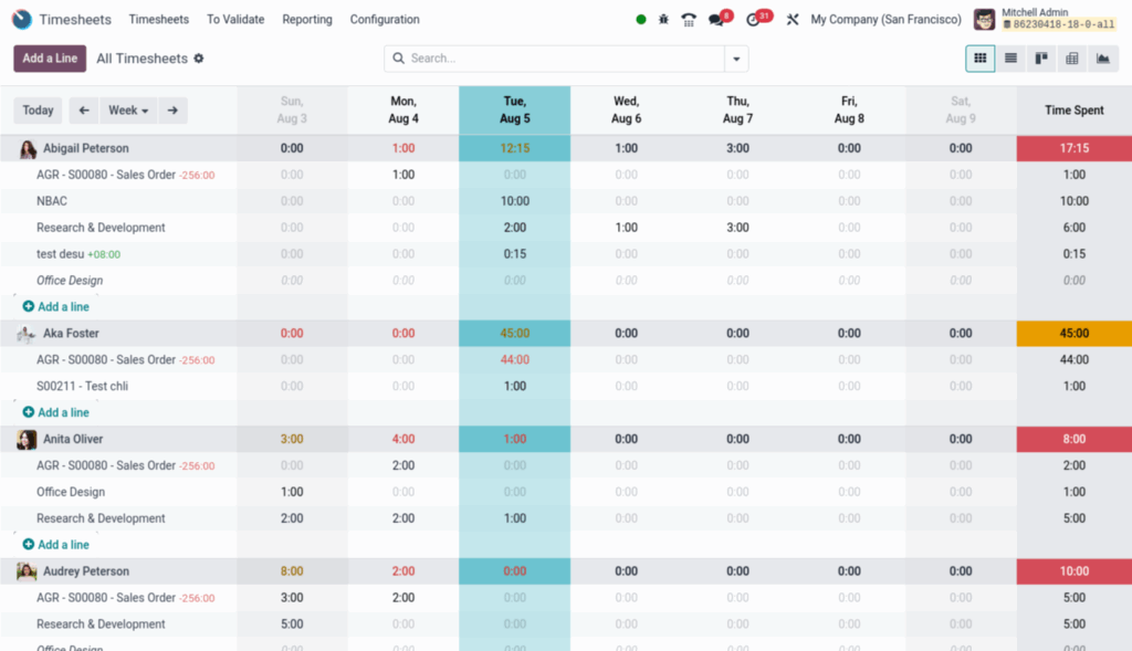 All Timesheets