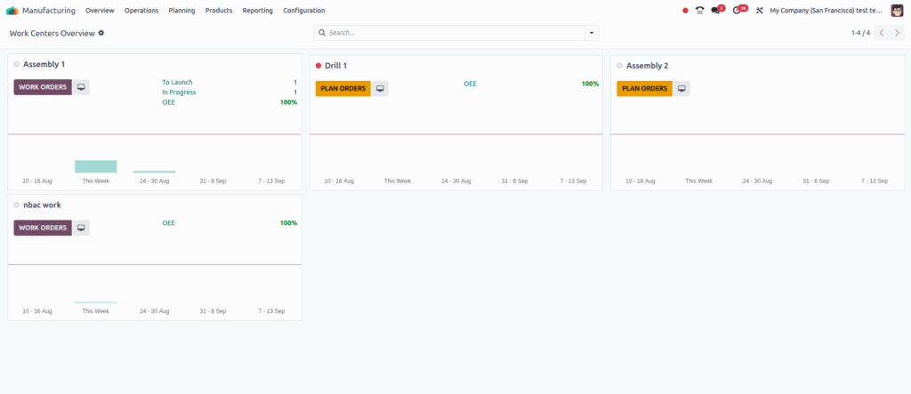 Manufacturing Dashboard