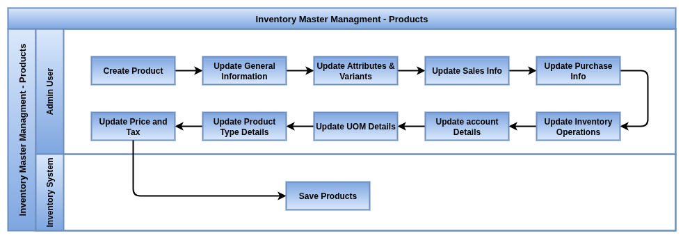 Odoo-Manufacturing-Master-Management-