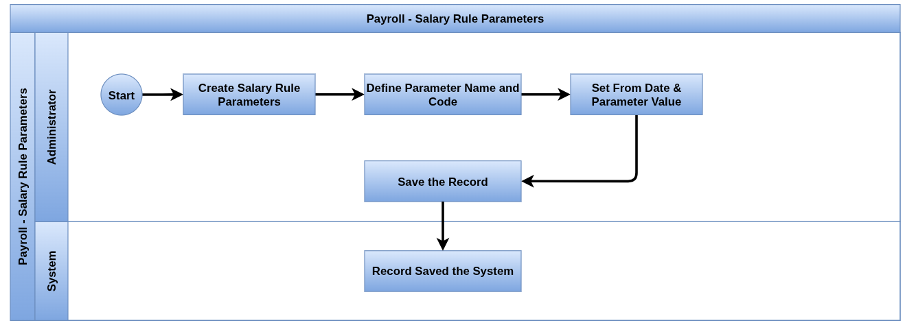 Odoo Payroll - TenthPlanet Technologies