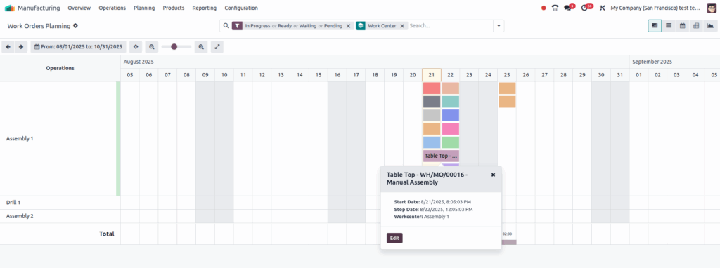 Planning by work center