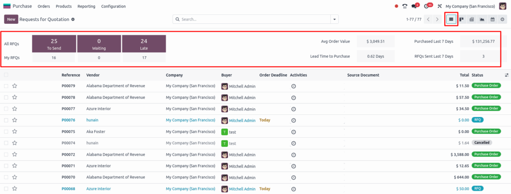 RFQ Dashboard and List View Screenshot: