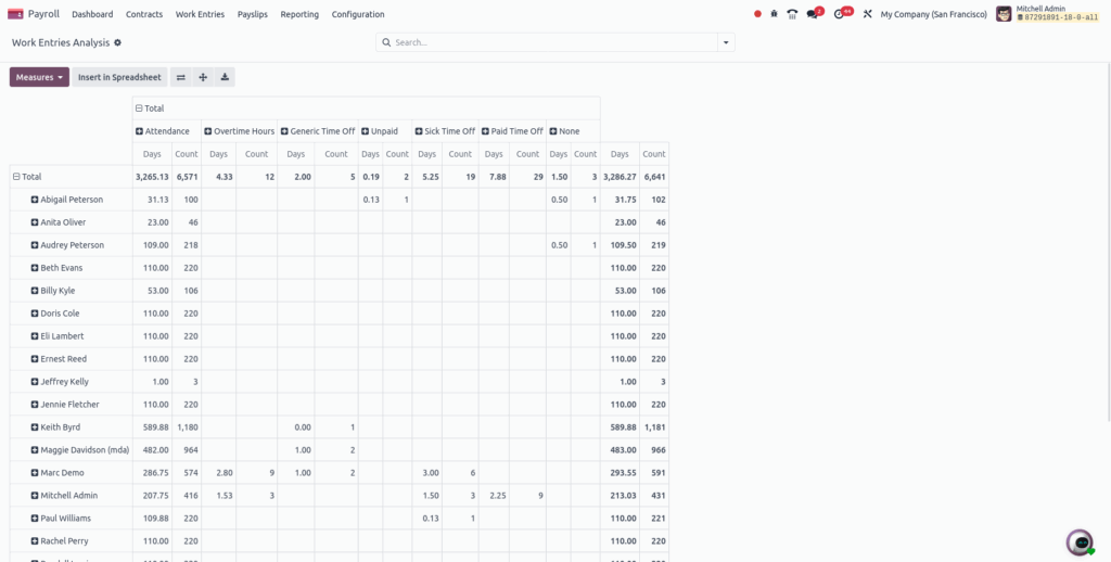 Screenshot_ work entry report _view