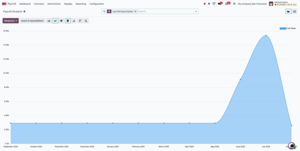 Screenshot_payroll analysis report _view