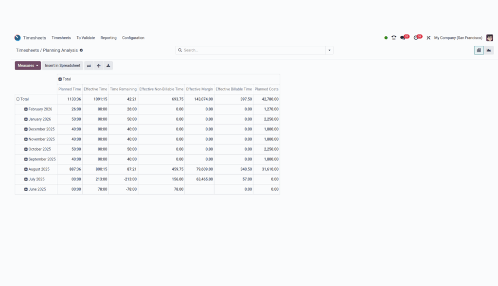Timesheets Planning Analysis