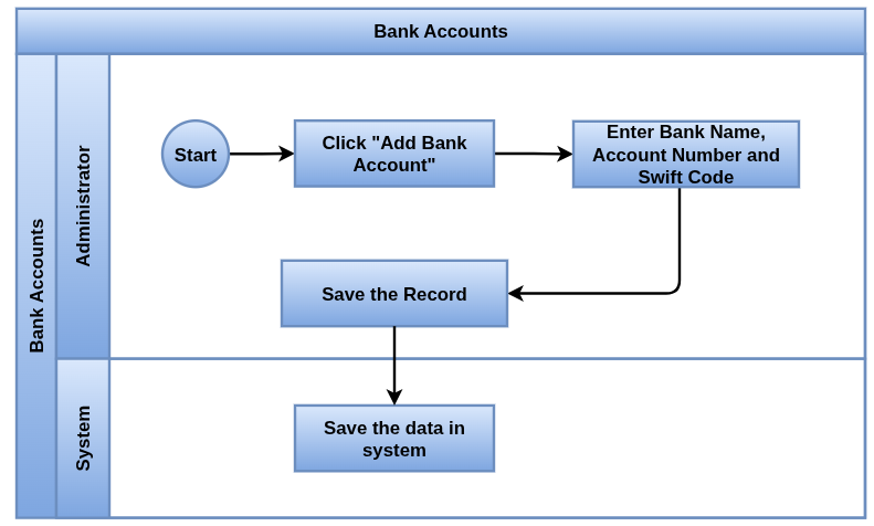 Odoo Accounting Process flow_Bank Accounts