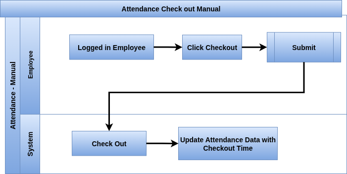 Odoo Attendance Manual checkout